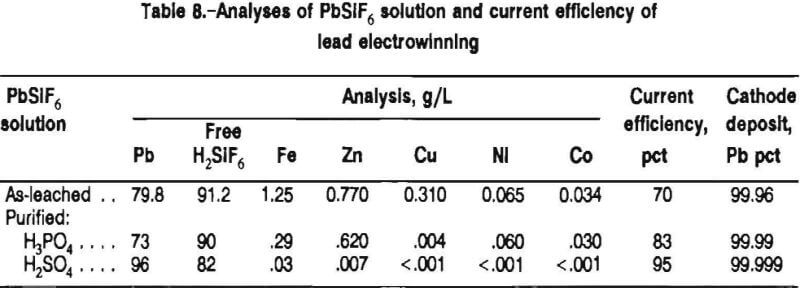 pressure-leaching-analyses-of-pbsif6-solution