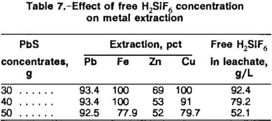 pressure-leaching-metal-extraction