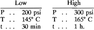 pressure-leaching-variables