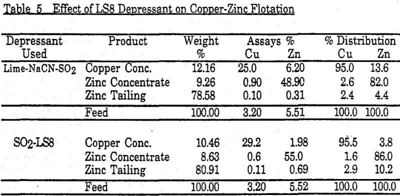 refractory-polymetallic-ores-effect-of-ls8