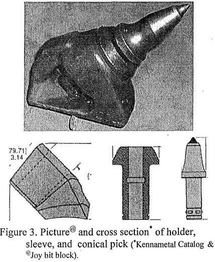 rock cutting cross section of holder