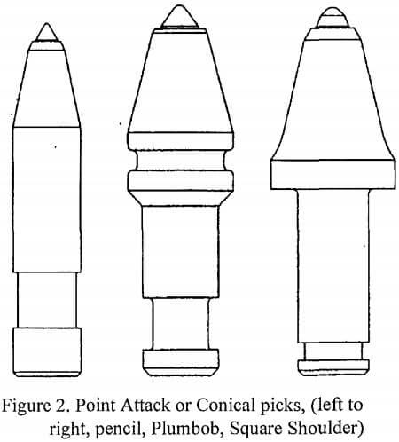 rock-cutting-point-attack