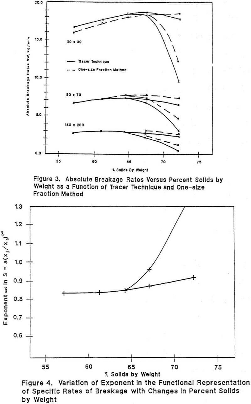 slurry-density variation of exponenet