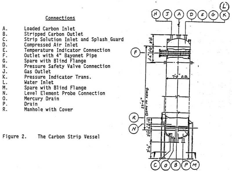 strip circuit carbon strip vessel