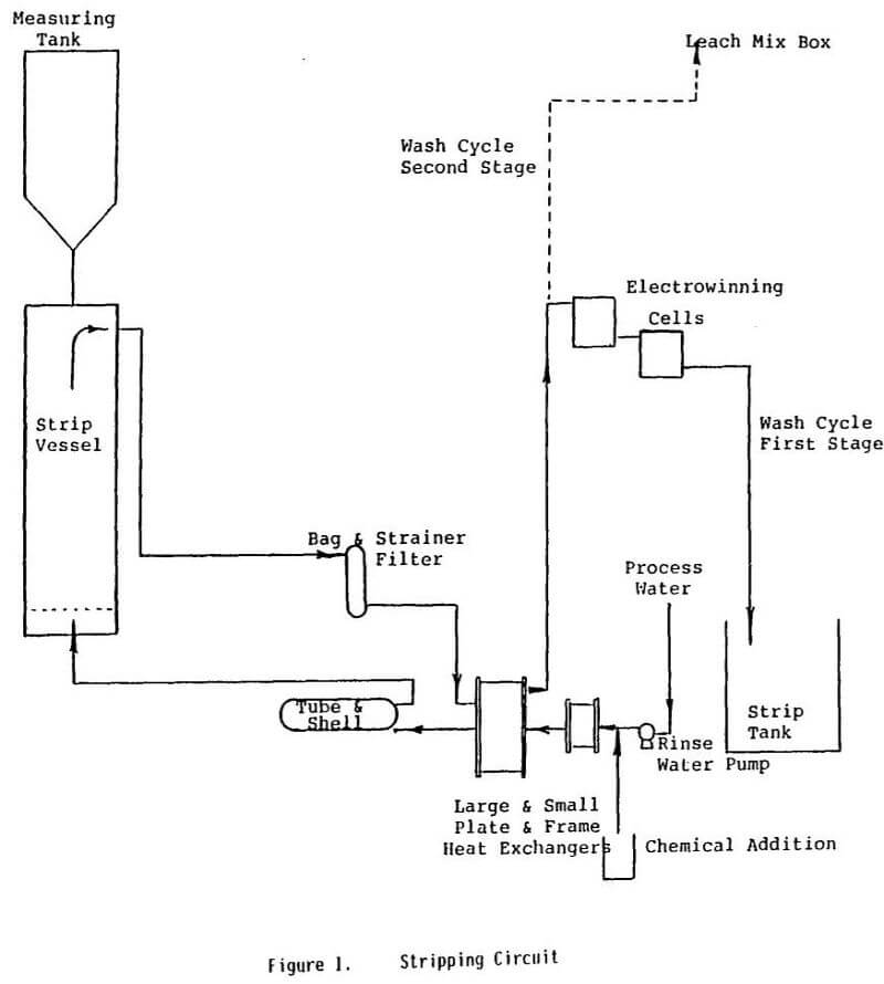 stripping circuit