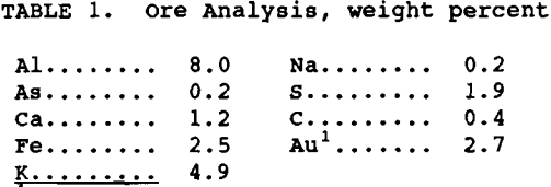 sulfidic-gold-ore-analysis-weight-percent