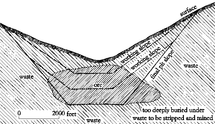 ultimate pit limit design