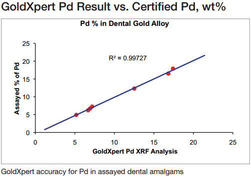 xrf-gold-analyzer-dental-amalgams
