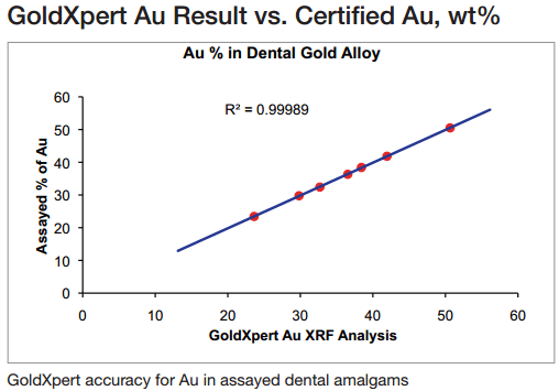 xrf-gold-analyzer-goldxpert-accuracy