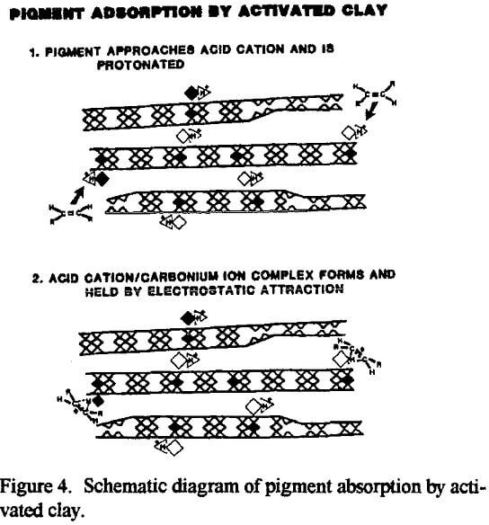 acid-activated-montmorillonite activated clay