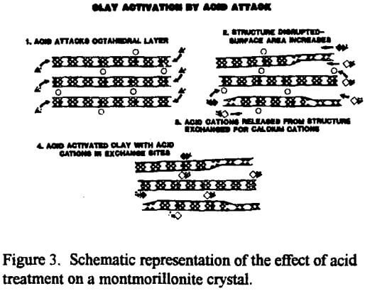 acid-activated-montmorillonite-crystal