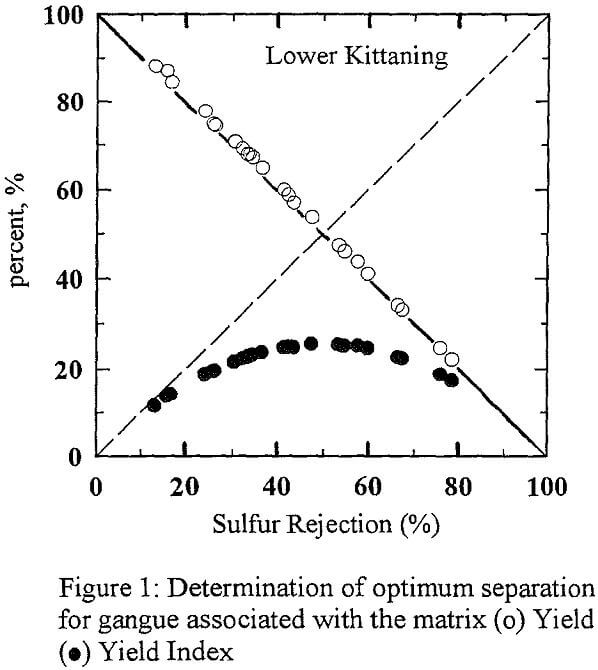 Flotation Result Analysis