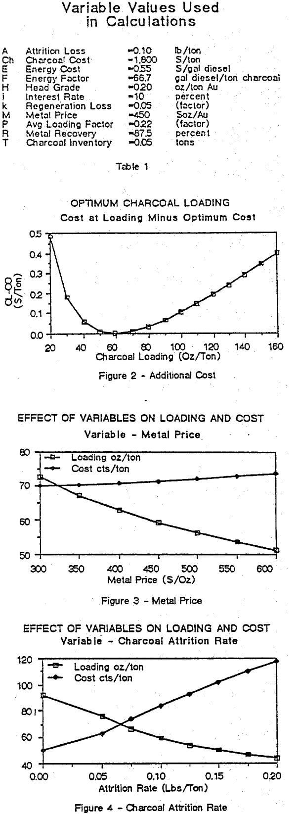 cip-circuit variable values