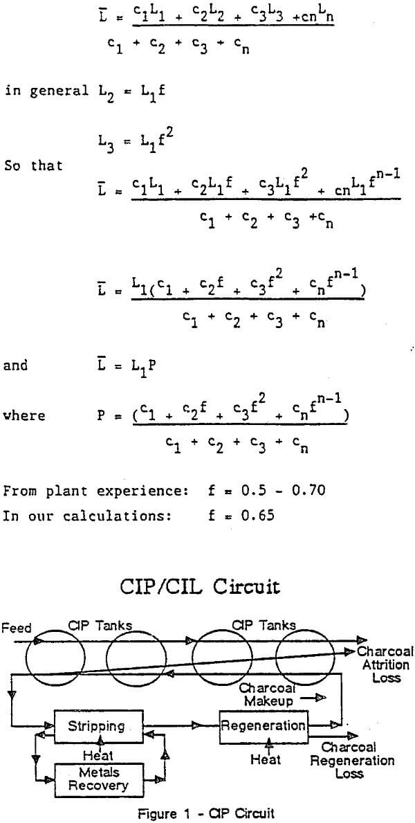 cip circuit