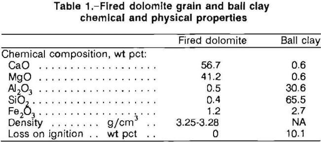 carbon-refractories-chemical-and-physical-properties