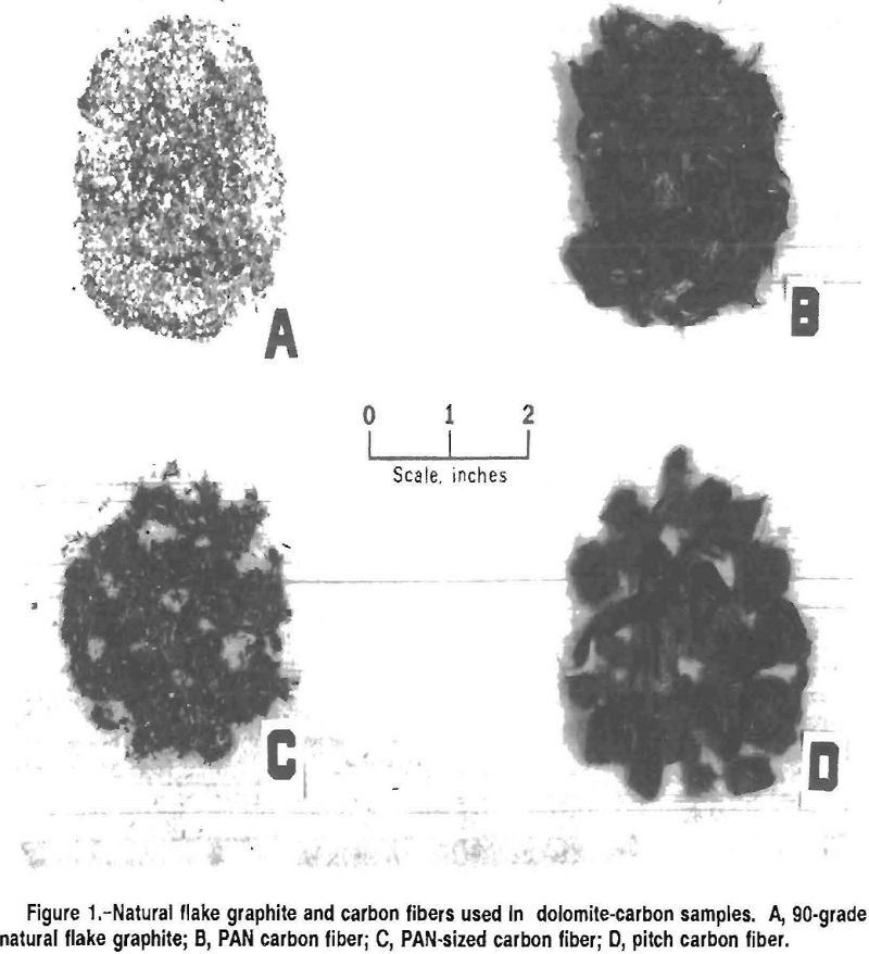 carbon-refractories natural flake dolomite carbon samples