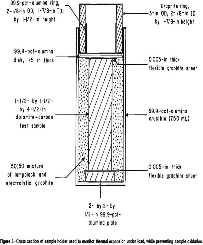 carbon-refractories sample oxidation