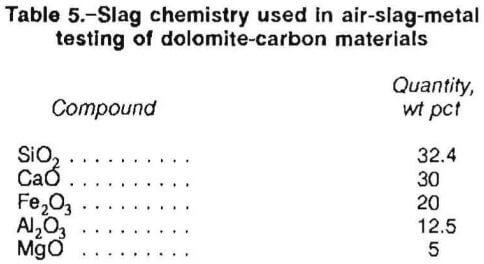 carbon-refractories-slag-chemistry