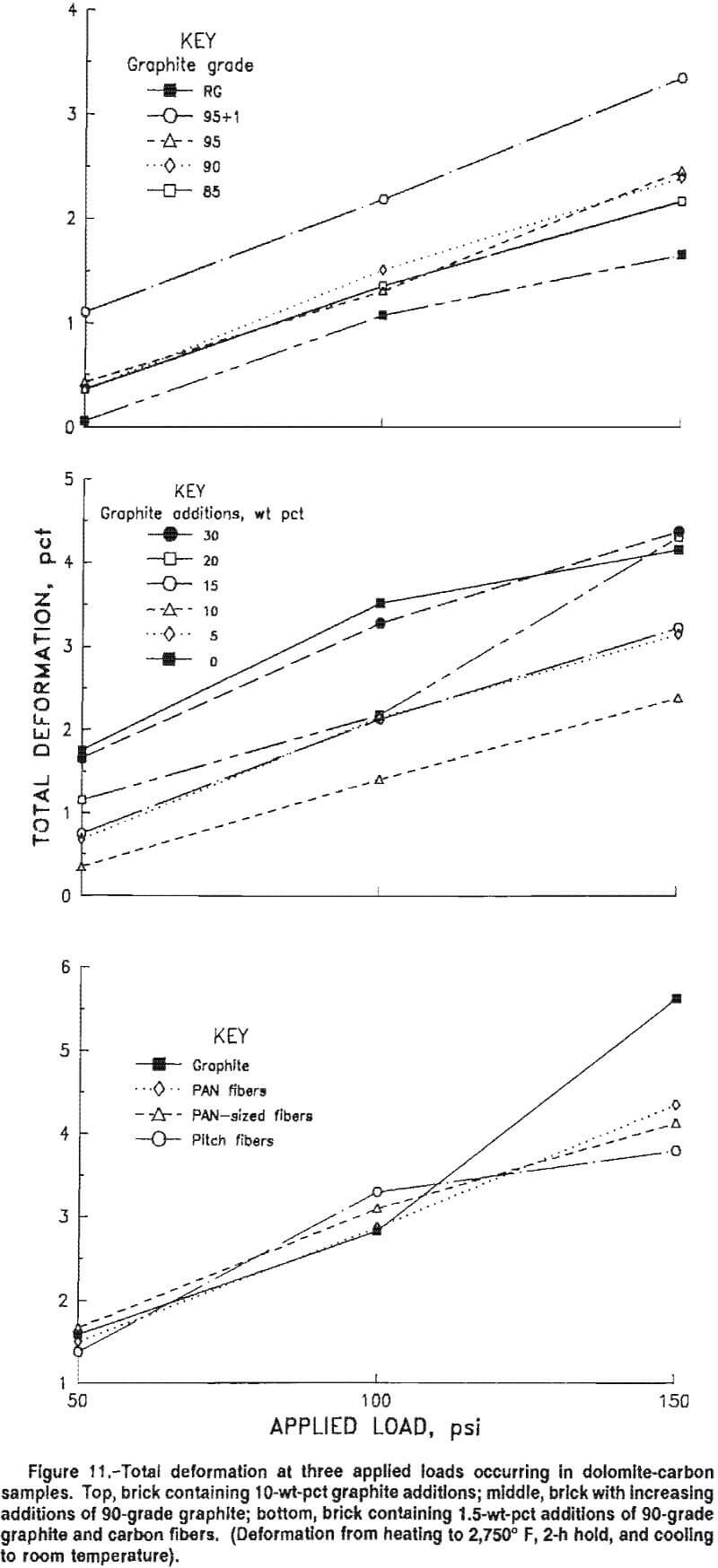 carbon-refractories total deformation