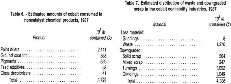 cobalt-estimated-amounts