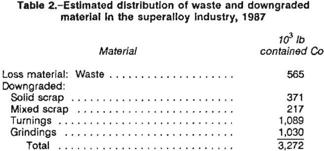 cobalt-estimated-distribution