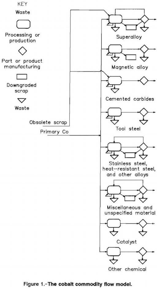 cobalt flow model