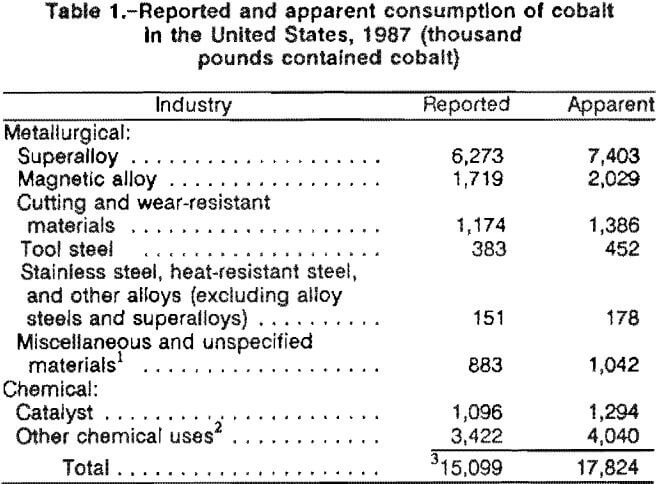 cobalt-reported-and-apparent