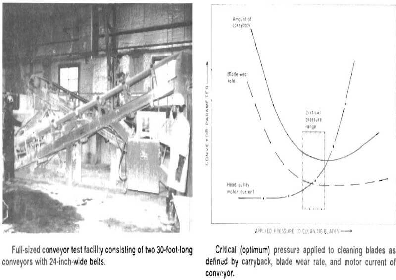 conveyor belt test facility