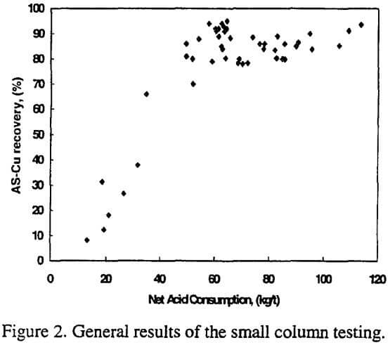 copper-oxide-general-results