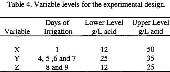 copper-oxide-variable-level