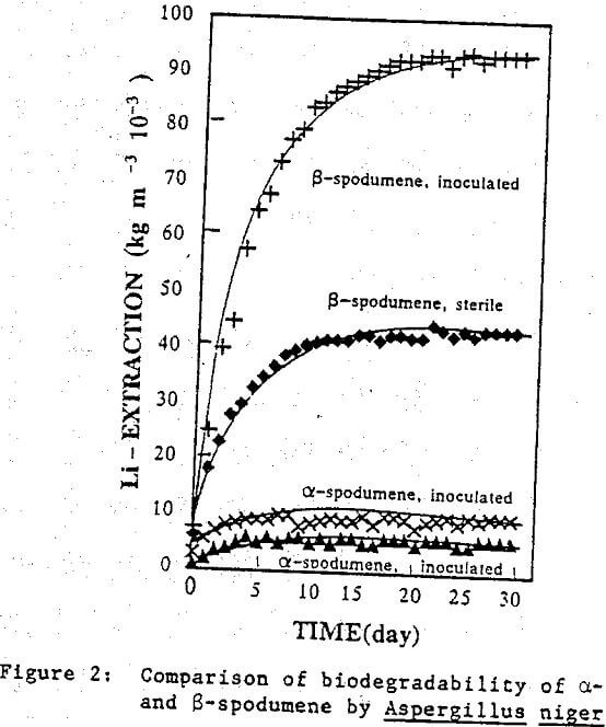 degradation comparison