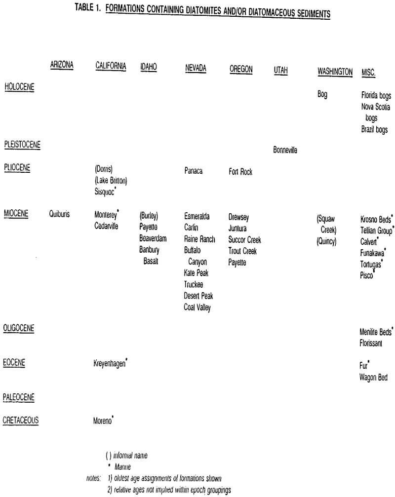 diatomite formations