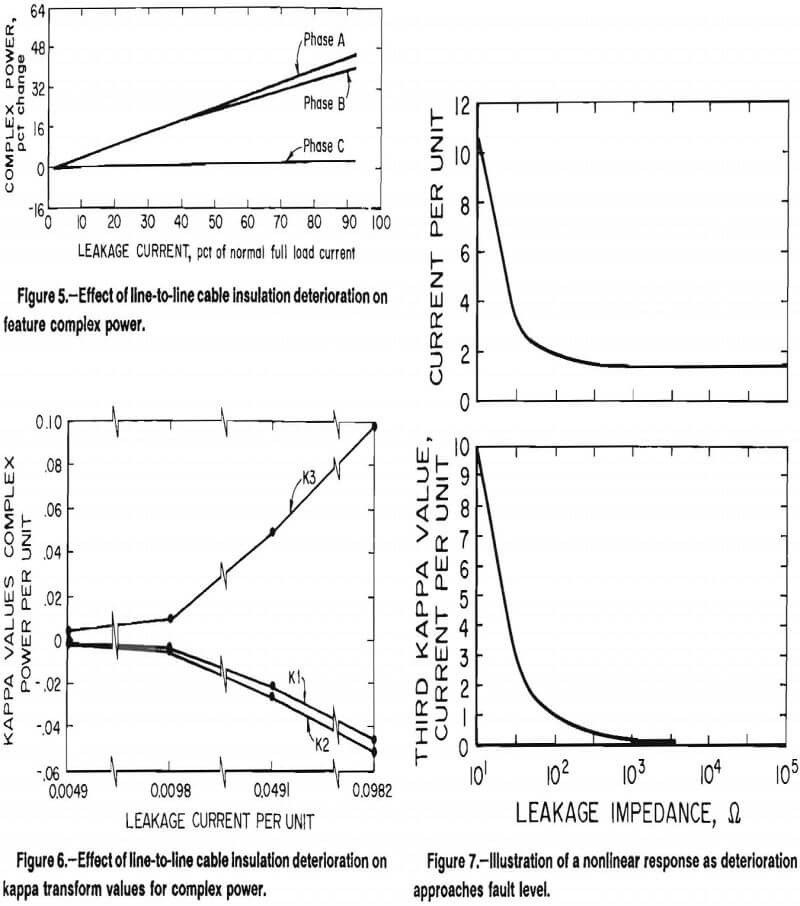 electric motors effect of line-to-line cable