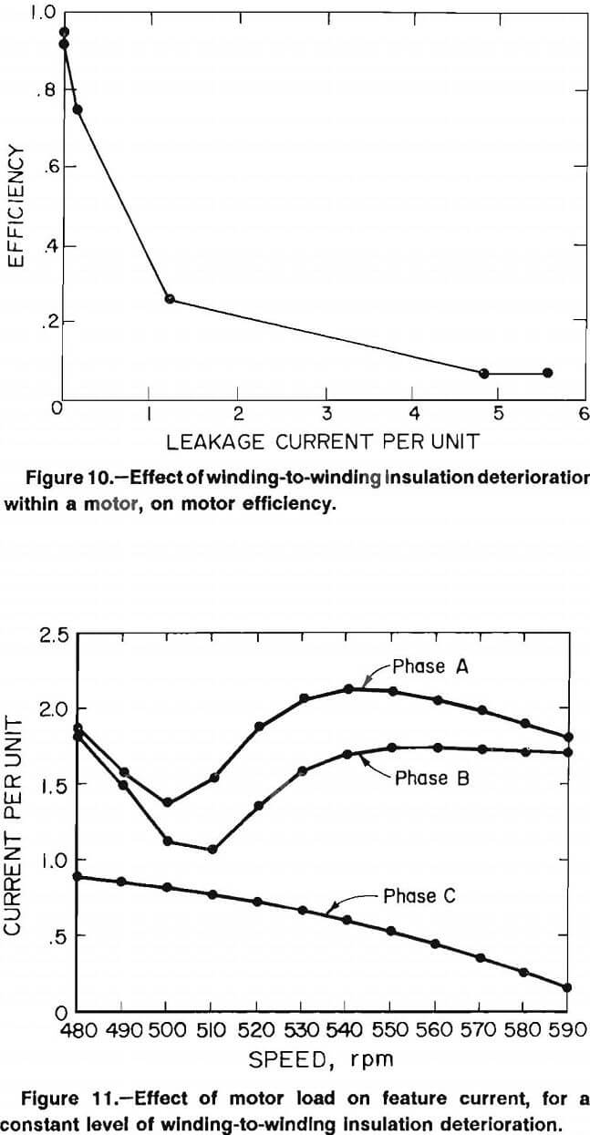 electric motors effect of motor load