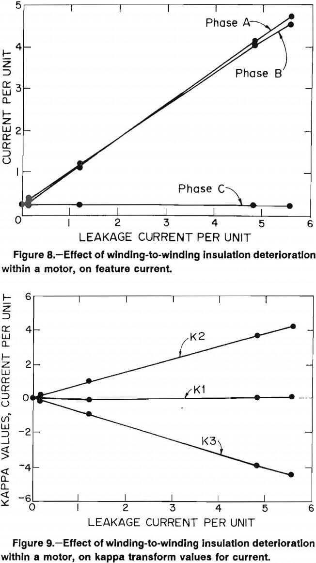 electric motors effect of winding-to-winding insulation