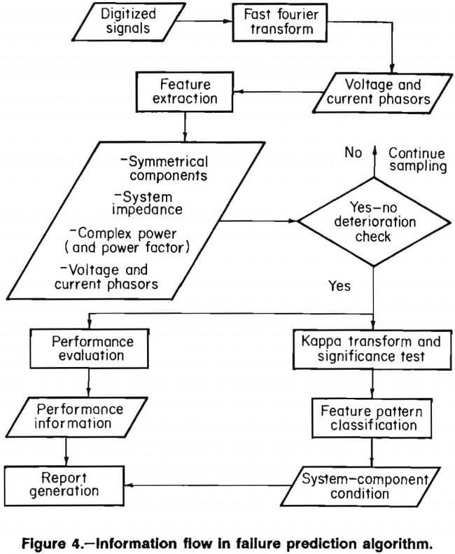 electric motors information flow