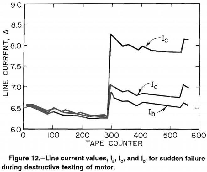 electric motors line current values