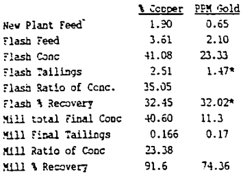 flash-flotation-metallurgical-results