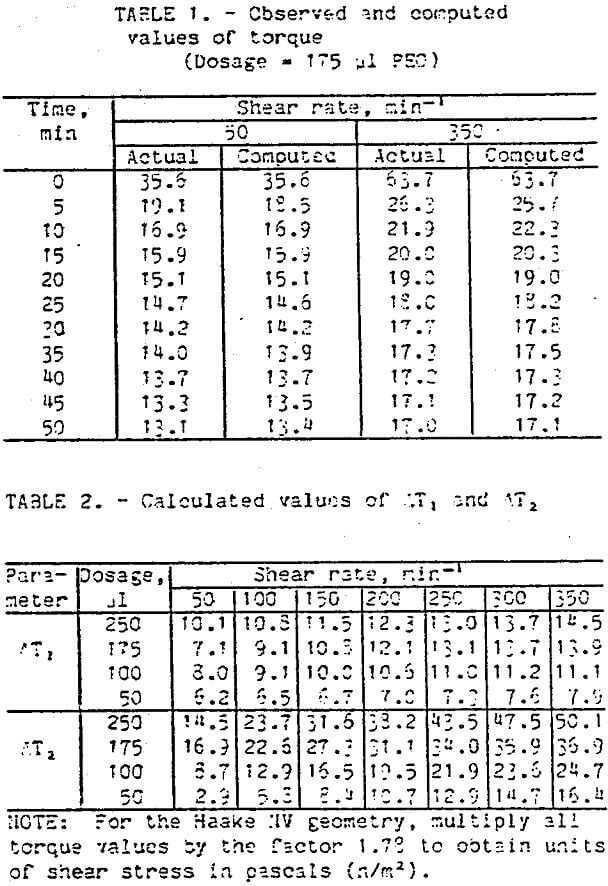 flocculation calculated values