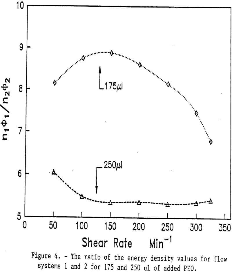 flocculation density values