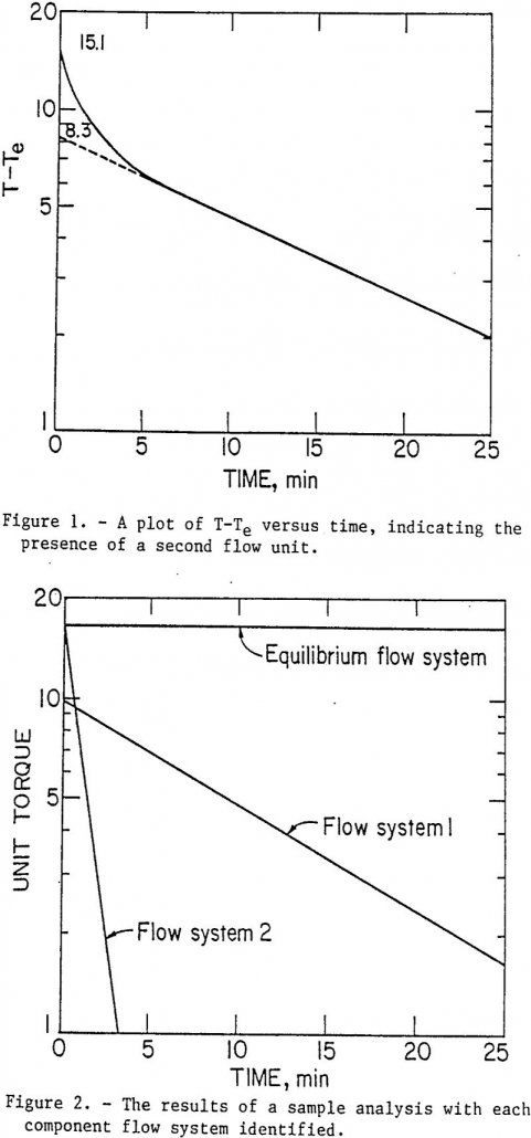 flocculation plot