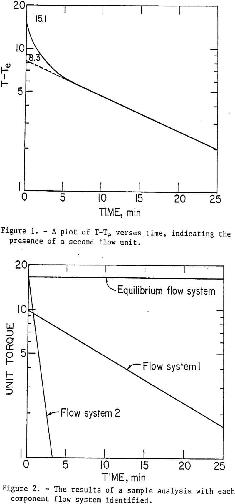 flocculation plot