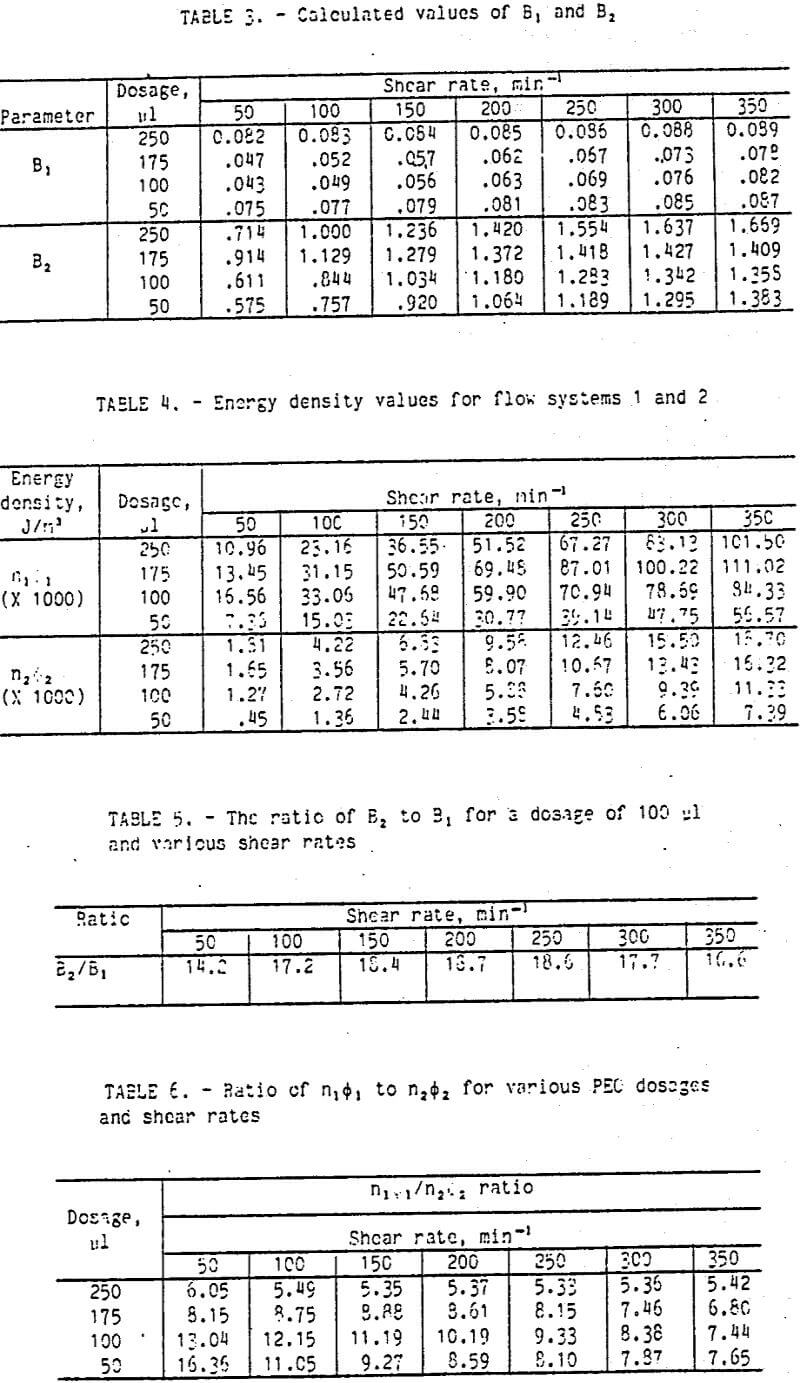 flocculation ratio