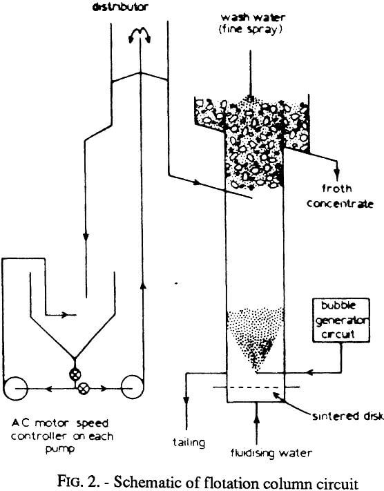 flotation column circuit