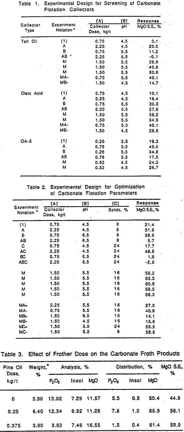 flotation process experimental design