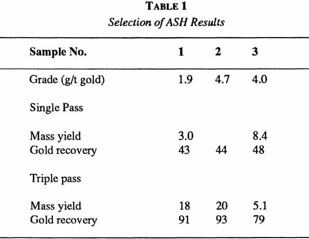 flotation-selection-ash-results