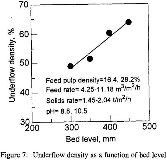 flotation tailing underflow density