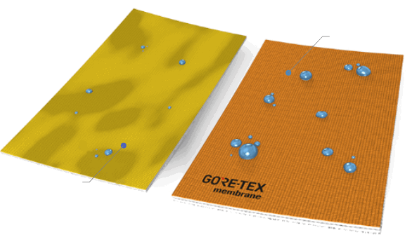 gore-tex membrane filter cloth