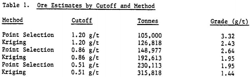 gold-mine-ore-estimates