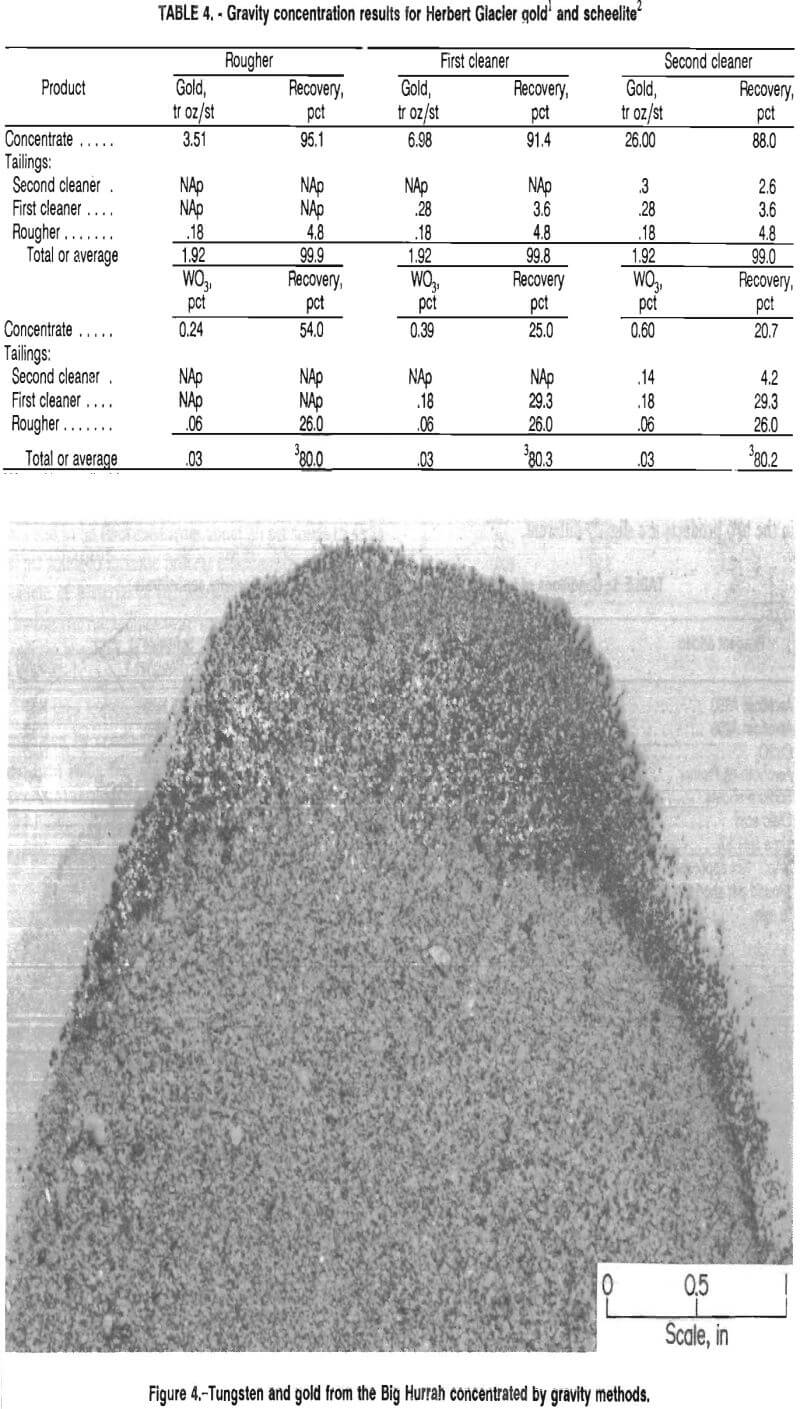 gold recovery gravity methods